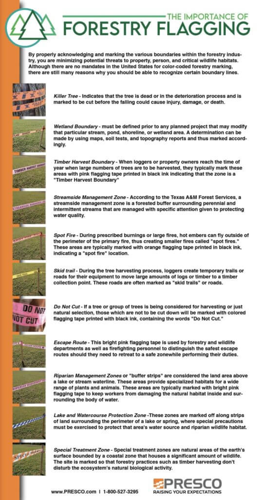 How to Identify Marking Tapes in Forestry