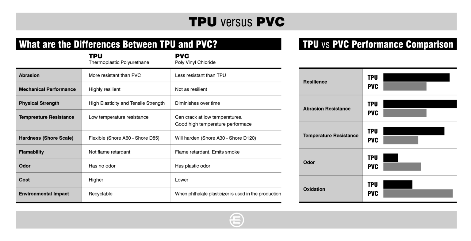 What’s the difference between PVC Film and TPU? Trident Solutions