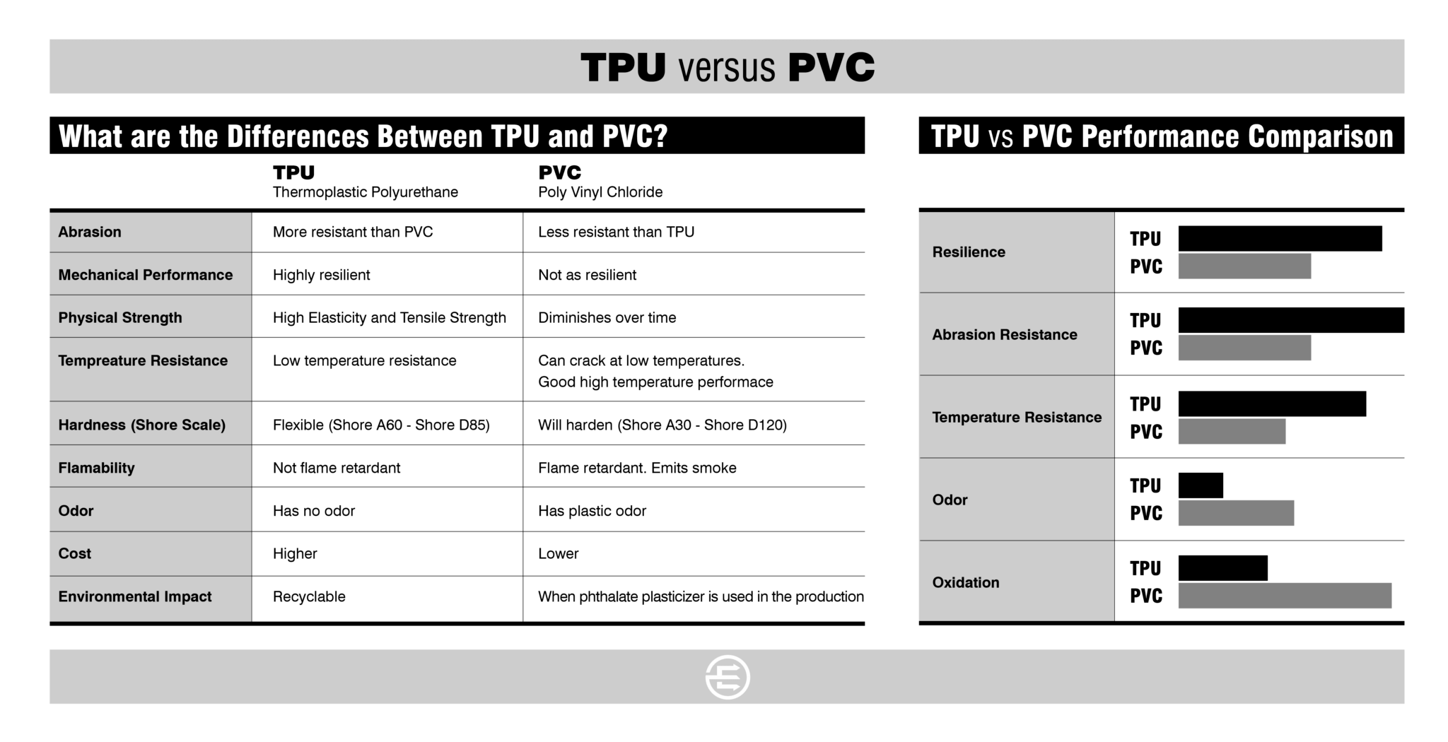 What’s the difference between PVC Film and TPU? Trident Solutions