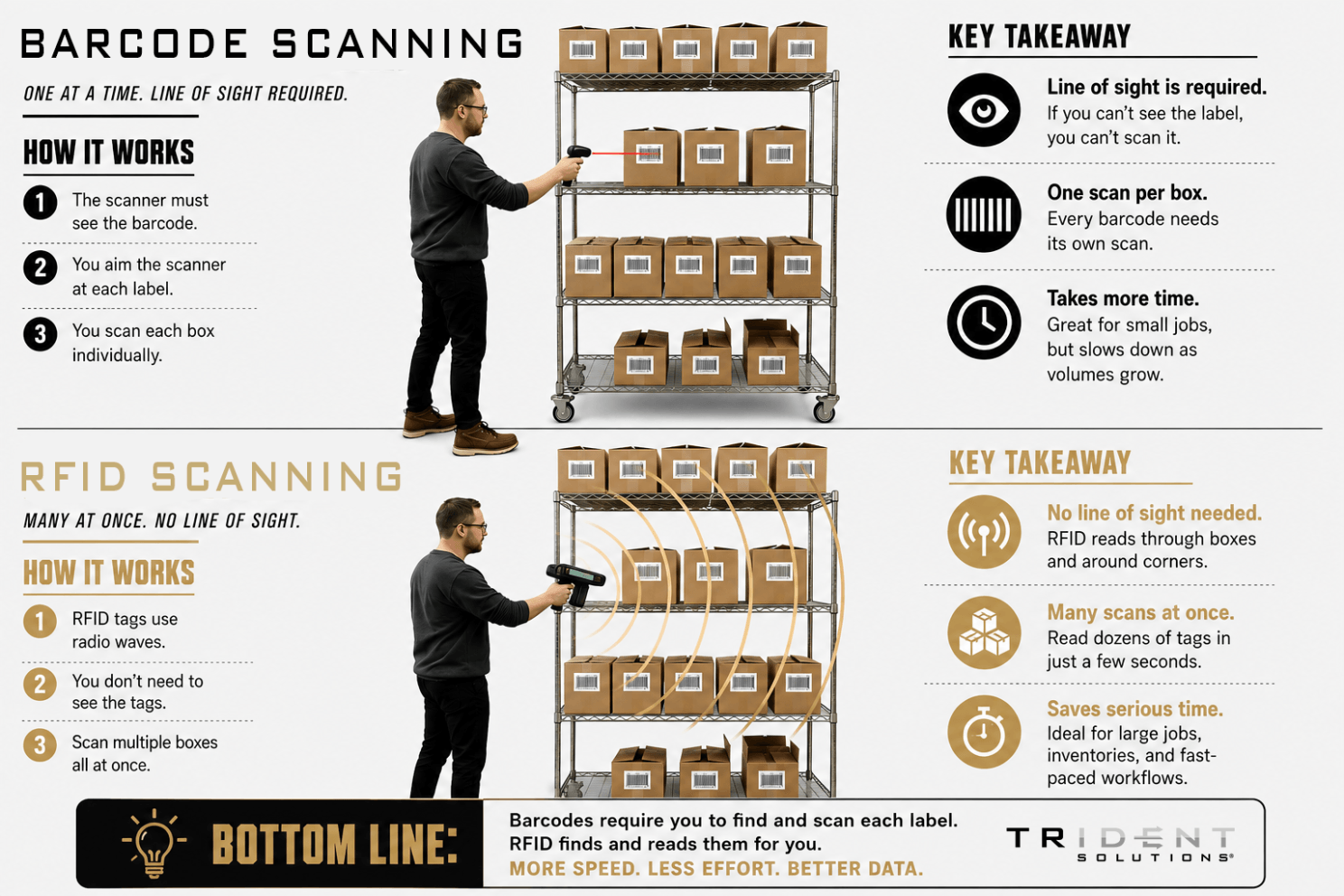 rfid, barcode, rfid vs barcode,